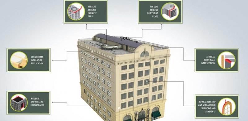 How to Improve Building Envelope