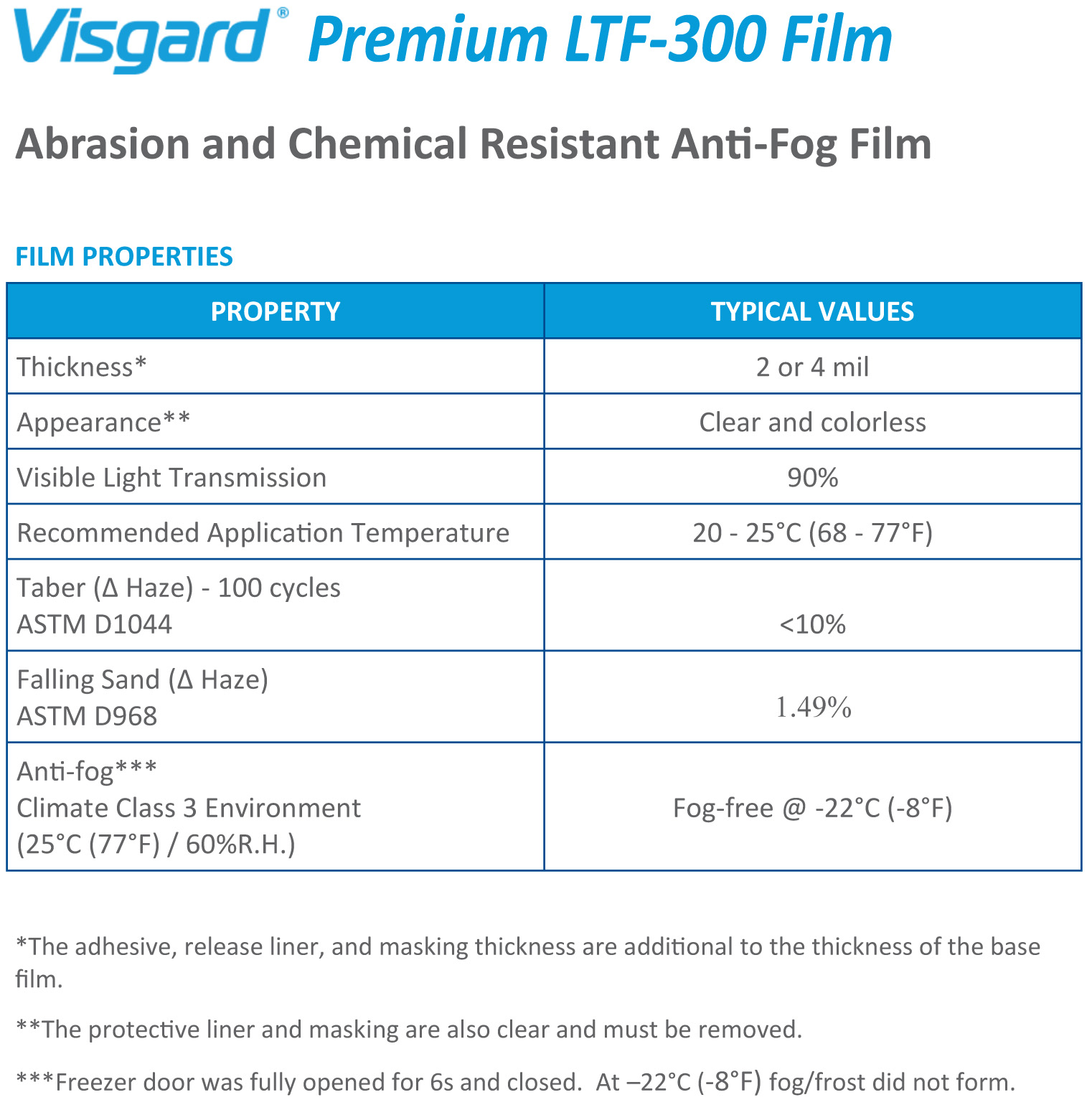 AntiFog Films Window Film Depot